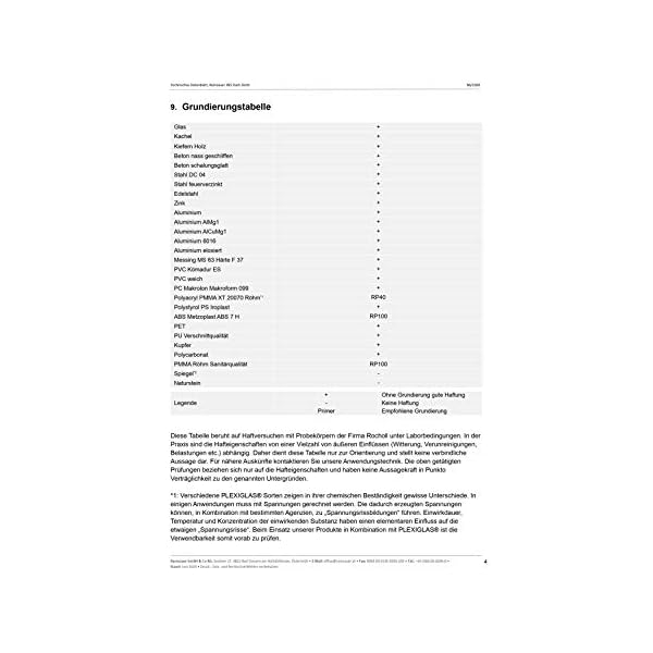 Ramsauer 395 Dach Dicht, Anthrazit – Bild 8
