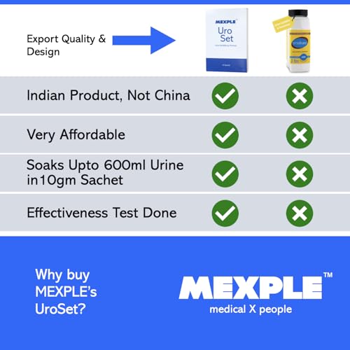 Image of MEXPLE Uroset Urine Solidifier Urine Absorbent Powder| Urine Absorbent Magic Gel Turns Urine Into Gel Immediately| Bio Gel Gelling Agent For Portable Waste And Pet Loo| 10 Sachets Of 10Gms In 1 Pack