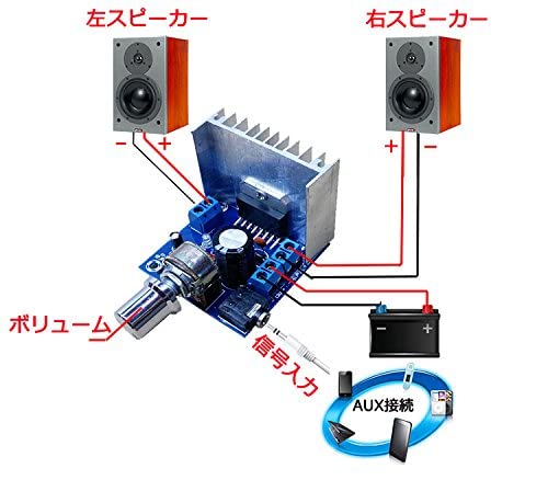 BMB DA-720 アンプ リモコン付き BMB DA-720 アンプ リモコン付き