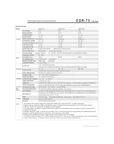 Alimentation 24V résoud les coupures de courant rail DIN