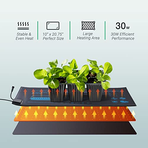image for INKBIRDPLUS Seedling Heat Mats with Thermostat Digital, 30W Waterproof