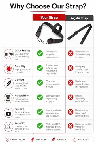 Image of Street27 2PCS Adjustable Nylon Camera Wrist Strap & Neck Lanyard with Quick Release - Universal DSLR Hand Strap for Sony, Nikon, Fujifilm & Mirrorless Cameras