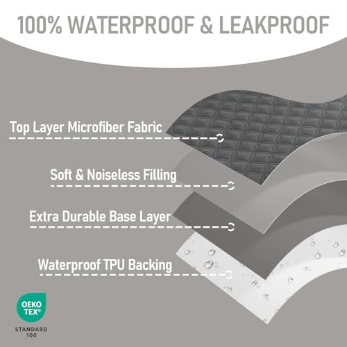 Image of BEDLORE Waterproof Mattress Protector Crib, 2 Pack Soft Gray Mattress Pad, Noiseless Machine Washable Mattress Cover, Ultimate Protection for Your Baby's Crib Toddler Bed (52''x28'')