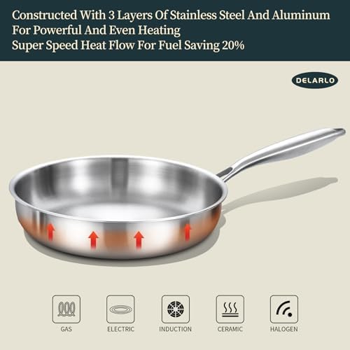 DELARLO Frying Pan - Thumbnail 5