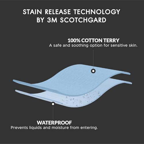 Degrees Of Comfort DOC30-0895 Pillow Protectors  thumb #1