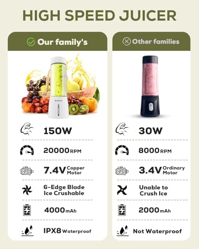 Image of Popbabies Portable blender for smoothie and juices, 6 Sharp Blade Ice Crushing, blender smoothie juice, Pulse Mode Feature, 4000mAh, USB Waterproof Charging Port, Food Grade Jar, 450ML (White)