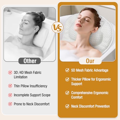 Image of SZXYX Bath Pillows for Tub,Ergonomic Bathtub Spa Bath Pillow 5D Air Mesh Bathtub Headrest with Neck & Back Support Suitable for All Bathtubs, Hot Tubs, and Home Spa Baths