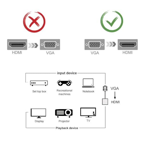 Image of HDMI Cable Adapter HDMI TO VGA, 1080P hdmi to vga Adapter for Computer, Desktop, Laptop, PC, Monitor, Projector, HDTV (HDMI TO VGA IC CABLE)