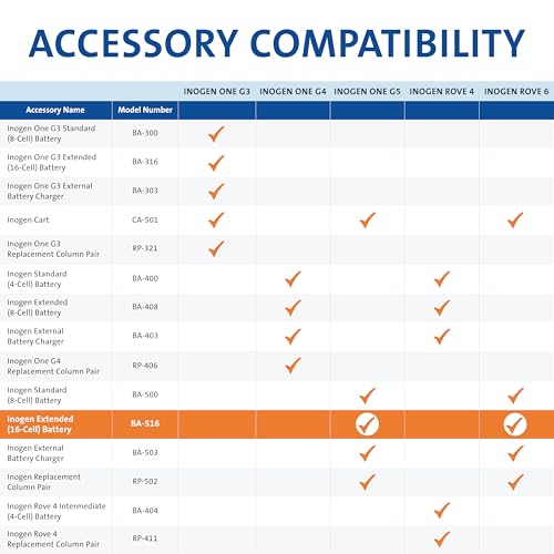 Inogen Extended (16-cell) Battery - for the Inogen One G5/Inogen Rove 6 - Up to 12 hours, 45 minutes of battery life on setting 1-2.18 lbs.