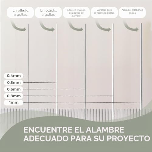 Miniatura 3 de Alambre De Cobre Chapado Plata 0,6 Mm 22 Ga X 10 M - Antideslustre Para Bisutería, Escultura, Envolver, Manualidades Y Diy