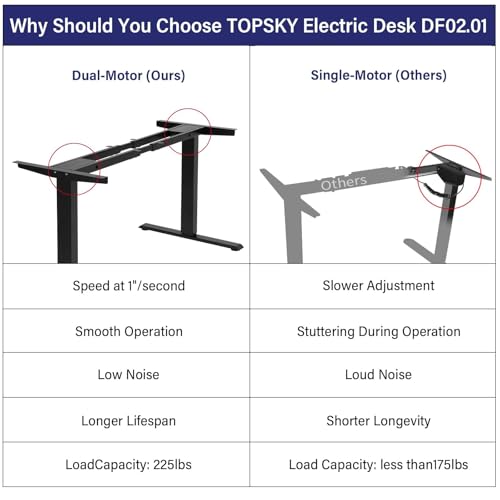TOPSKY Dual Motor Electric Adjustable Standing for up to 70.8”x31.5” Table Tops, 225 lbs Weight Capacity, Computer Desk for Home and Office (Black Frame only)