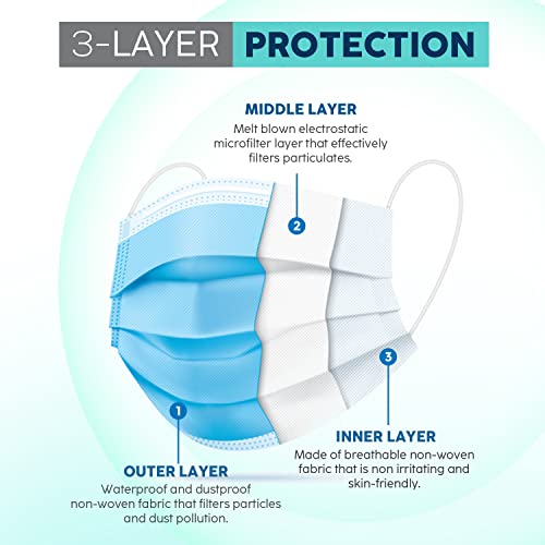 Disposable Face Masks / Safety Masks - 50 Pcs - Blue - 3 Layers Protective Face Masks For Adults and Teens, Breathable Facemasks