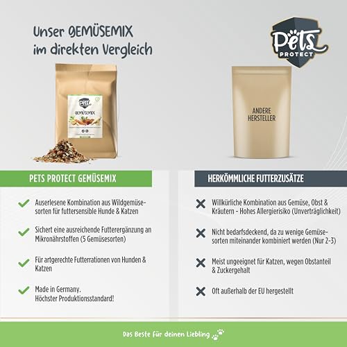 Pets Protect 5kg GEMÜSE-Mix für Hunde & Katzen | 100% natürliche Gemüse-Flocken aus Deutscher Herstellung | Barf-Zusatz Hund | Getreidefrei | Ohne künstliche Zusätze | Für Allergiker