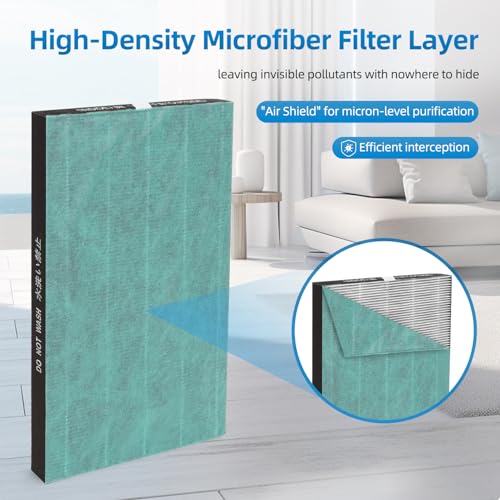 Image of KC-850U Replacement Filter Set Compatible with Sharp KC850U Air Purifier,Part Number FZ-C100HFU (2 Pack)