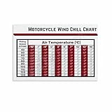 Motorcycle Wind Chill Chart Guide Poster Canvas Painting Wall Art 12x08inch(30x20cm) Unframe-style