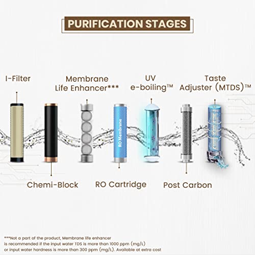 Eureka-Forbes-Sure-From-Aquaguard-Delight-NXT-ROUV-e-boiling-MTDS-Water-Purifier-Black-Standard-GWPDPRRUM00000-1-Piece-Water-Purifier