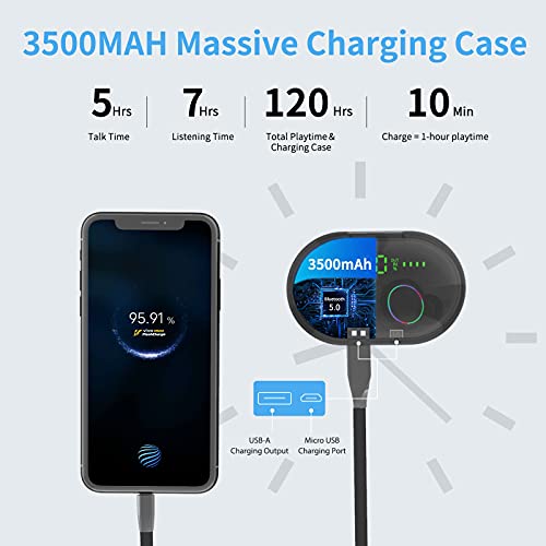 Image of EDYELL V5 True Wireless Earbud, Bluetooth 5.3 TWS 3D Stereo with Earhook, 48H Playtime, Touch Control, Earbuds with Dual-LED Display, IPX7 Waterproof Earphones (FM-HGD-C5S01)