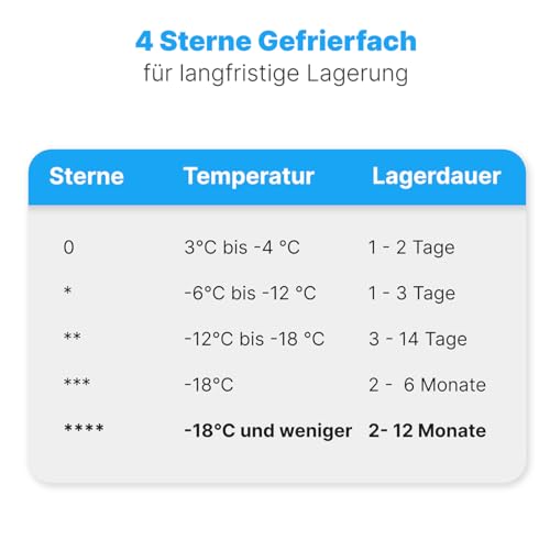 Foto von Bomann® Kühlschrank mit Gefrierfach | Kühlschrank klein mit 120L Nutzinhalt | Kühlen 107L & Gefrieren 13L | Fridge mit 3 Türablagen & 2 Glasablagen | wechselbarer Türanschlag | KS 2184.1 weiß
