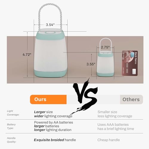 2 Pack LED Camping Lights, Battery Powered LED Camping Lantern with 3 Modes, Portable Night Light for Tent, Hiking, Emergency, Backpacking, Indoor and Outdoor Use - Image 4