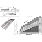 Herrselsam 152x73cm Rollstuhlrampe Belastbar bis 270KG Rollstuhlrampe mit Rutschfester Oberfläche Tragbare Rollstuhlrampe Rollstuhlklapprampe für Zuhause Stufen Treppen Türöffnung