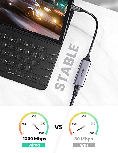 UGREEN USB C to Ethernet Adapter - Image 2