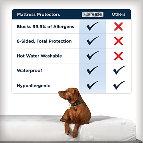Protège-matelas AllerEase imperméable deux places avec fermeture éclair