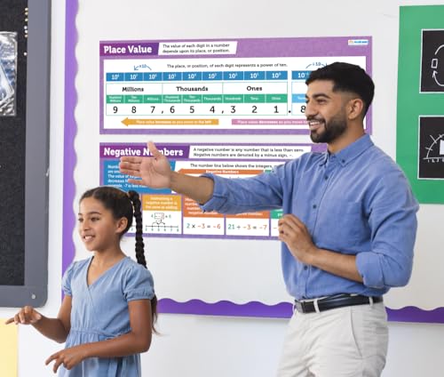 Daydream Education Cartazes de matemática - Gráficos de banner de valores posicionais e números nega