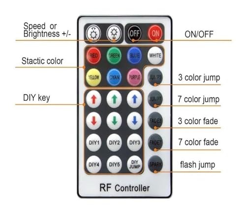 Contrôleur RGB 220V avec télécommande 28 touches pour ruban LED 5050