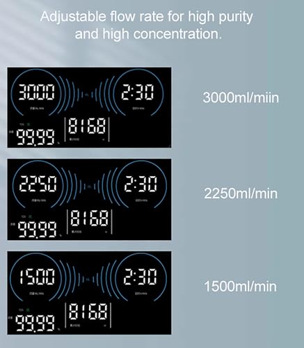 FXNFXLA Hydrogen Inhalation Machine 3000ml/Min, 3-Port (1000 H+1000 O+1000 H), 99.99% High Purity H2 Hydrogen Inhaler, PEM Water Electrolysis Ionizer, with Smart Display - Image 5