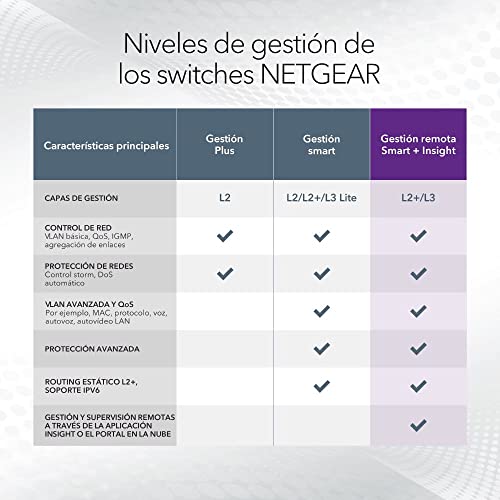 Switch PoE Gigabit NETGEAR de 10 puertos gestionado con 2 SFP y gestión Insight 7