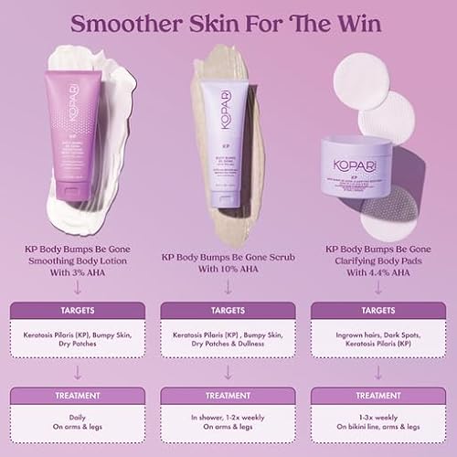 Kopari KP Body Bumps Be Gone Smoothing Body Lotion with 3% AHA, Shea Butter and Sweet Almond Oil, Moisturizing KP Lotion for Body - 5.3 oz