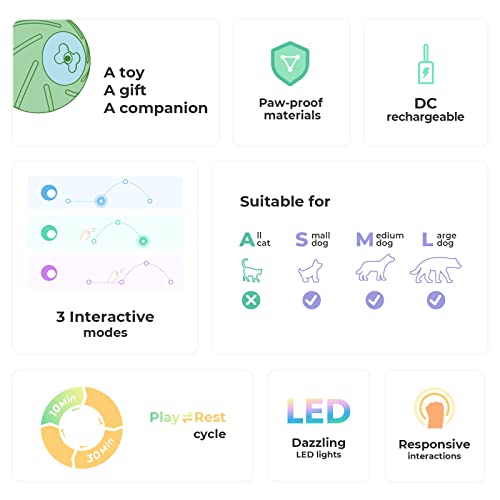 Cheerble Upgraded Smart Interactive Dog Toy, Wicked Ball Pe, Automatic Moving Bouncing Ball With Led Lights, Active Rolling For Medium Large Dogs Boredom, Peppy Pet Ball, Fun Birthday Gift #TOP1