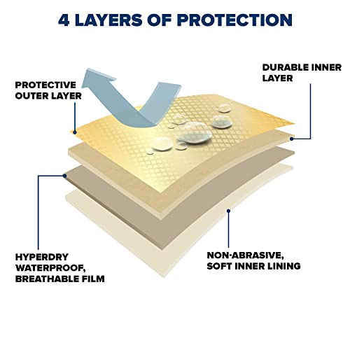 Budge Protector Iv Suv Cover, 4 Layer Reliable Weather Protection, Waterproof, Dustproof, Uv Treated Suv Cover Fits Suvs Up To 210" #TOP7