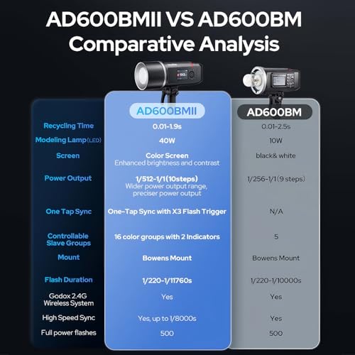 Godox AD600BM II Flash, 600Ws GN87