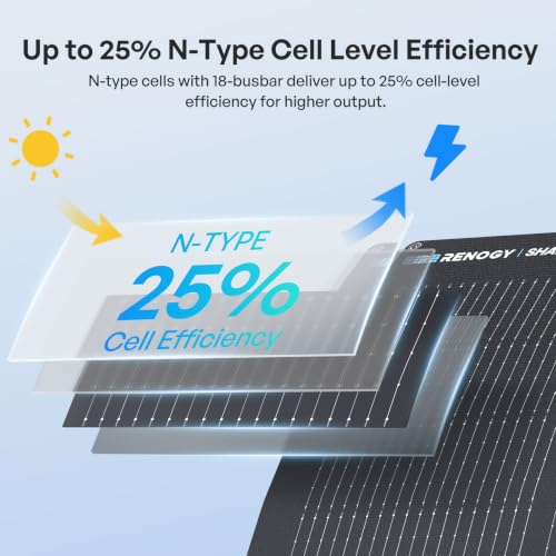 Renogy 200 Watt ShadowFlux Flexible Solar Panel, N-Type 25% High-Efficiency | 200W Solar Panel for RV Marine Rooftop Balcony, 270° Curve Surface, Partial Shading from Trees, Buildings, Leaves & Snow - image 4