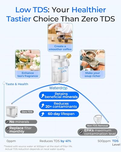 Image of Waterdrop ED25TW Rechargeable Water Filter Dispenser, TDS Reduction, White