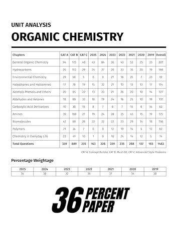 Image of MathonGo JEE Main Chemistry Chapterwise & Topicwise Previous Years Solved Papers (2025 - 2019) - JEE Main Chemistry Chapter-wise PYQ Book For 2026 Covering All 143 JEE Main Online Papers