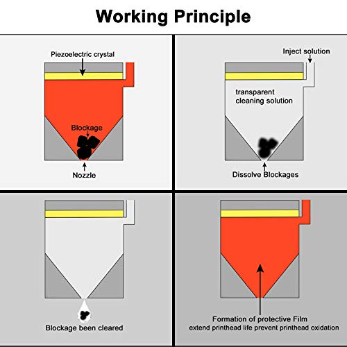 image for Osinkjet 100ml Printhead Cleaning Kit for Epson HP Brother Canon WF-77