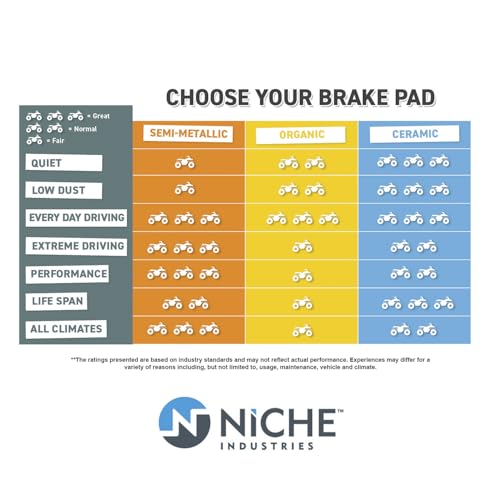 Image of NICHE Right Brake Caliper Pad Kit for Polaris 1911374 1912137