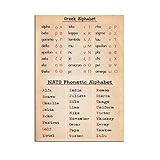 artaslf Griechisches Alphabet und NATO-Lautalphabet-Poster Pilotenalphabet-Poster Pilotendekoration phonetischer Morsecode Pilotengeschenk- 40x60cm ungerahmt