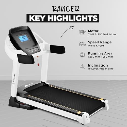 Product Variant View