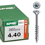 SPAX