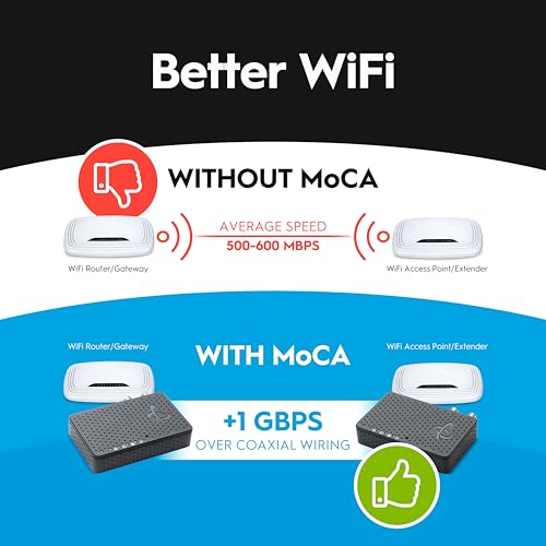 Image of Hitron MoCA 2.5 Adapter - Single Unit - Requires 2ND Adapter to Work| Requires Connected Coax Network | Up to 1 Gbps Ethernet Over Existing Coax | Ideal for Cable Internet Homes
