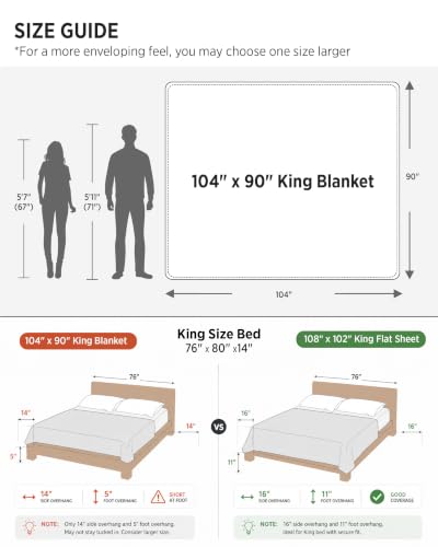 Image of Bedsure GentleSoft Bubble Faux Fur King Size Blanket for Bed, Fluffy Fuzzy King Blanket for Winter, Soft Cozy Faux Fur Bedding Thick Warm Plush Decor for Bedroom, Tie-dye Taupe, 104x90