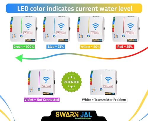 Image of Wireless Water Tank Overflow Alarm Swarn Jal, 4 Levels Water Level Indicator with Overflow & Empty Alarm, Long Range up to 5 Floors or 1 km, Brass Sensors, No WiFi or SIM Required, 1 Year Warranty