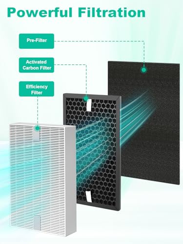 Image of HPA5100B Replacement Filter Compatible with Honeywell Air Purifiers HPA5100B HPA5150 HPA3100, 2 Premium, 2 S Carbon and 4 A Pre-Filters, Part # HRF-R1 HRFSC1 HRF-ARVP100 HRF-A100