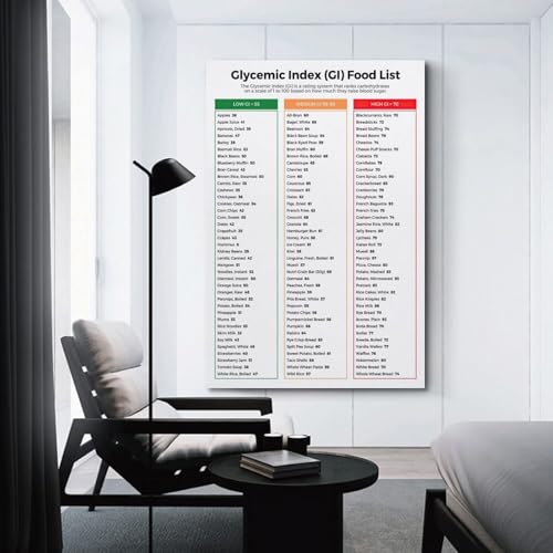 Image of WXQZHF Glycemic Index Food Guide Chart Poster Diabetic Food Chart Poster for Room Aesthetic Posters 24x36inch(60x90cm)