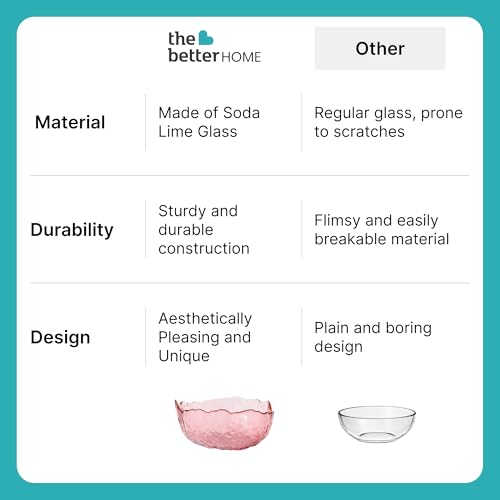 Image of The Better Home Borosilicate Glass Salad Bowls (670ml) | Serving Platter | Snack Serving Bowl | Fancy Salad Bowl | Glass Serving Bowls | Decoration Items for Home Decor