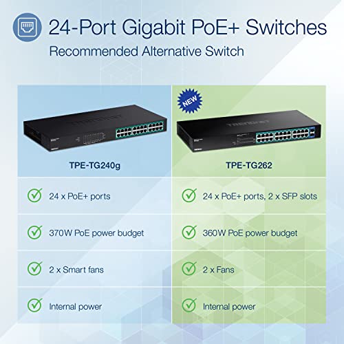 Image of TRENDnet 16-Port 246W 32Gbps Gigabit PoE+ and 26-Port 380W 52Gbps Gigabit PoE+ Ethernet Network Switches