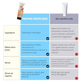 Promis Paste Kids - Dentifricio Bambini Senza Fluoro 0–6 Anni, Anti-Carie con Idrossiapatite, Naturale e Bio, Sicuro Se Ingerito, Gusto Fragola, per Denti Da Latte